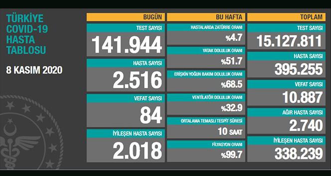 8 KASIM KORONA VİRÜS TABLOSU AÇIKLANDI