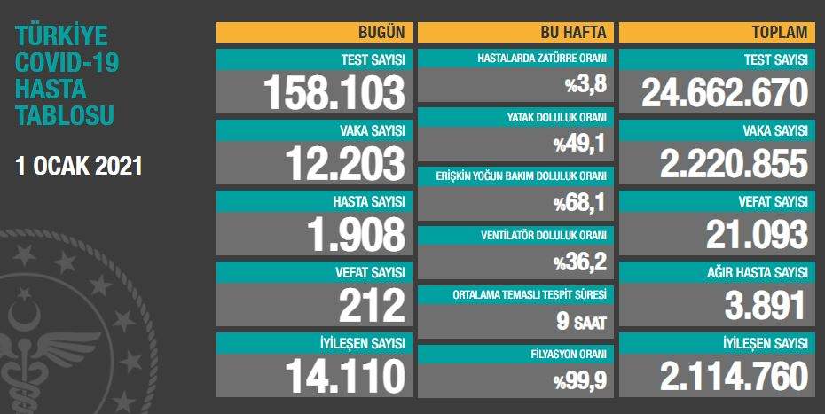 01 OCAK KORONA VİRÜS TABLOSU AÇIKLANDI