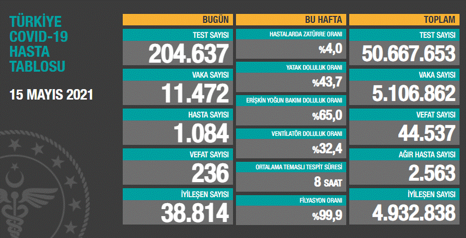 Koronavirüste son durum açıklandı!