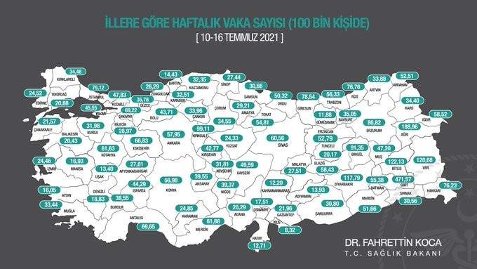 10-16 Temmuz illere göre vaka sayısı açıklandı